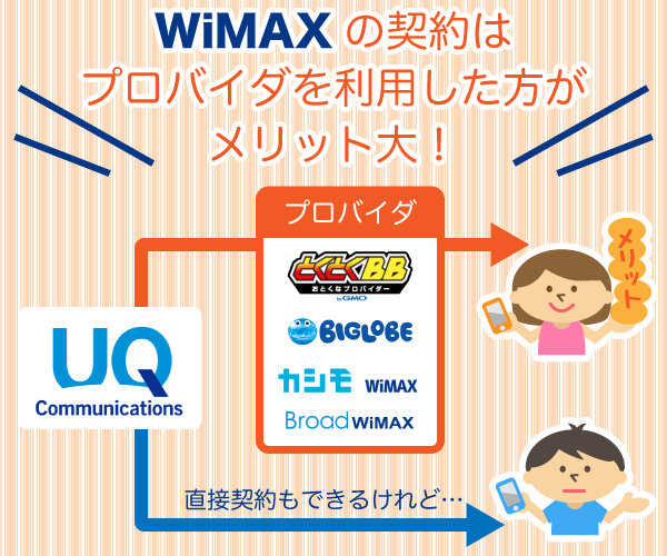 WiMAXとプロバイダの関係