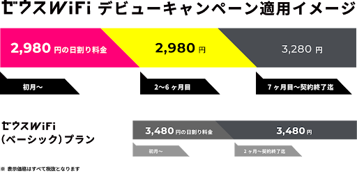 ゼウスWiFi お試しキャンペーン