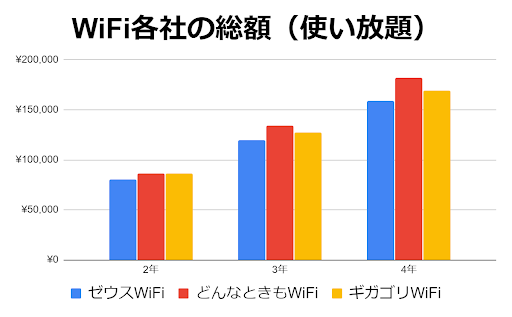 ゼウスWiFi 料金比較