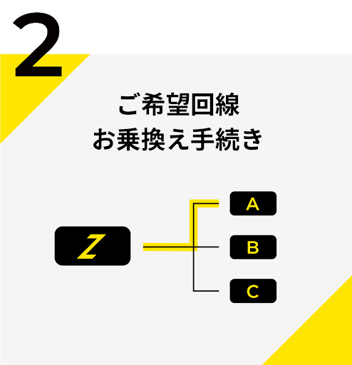 ゼウスWiFi 乗り換えキャンペーン