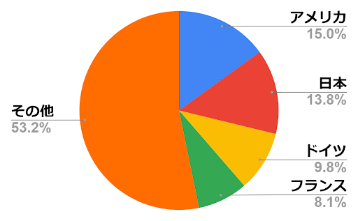 Zoom サイバー攻撃