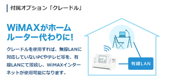 Broad WiMAX　クレードル