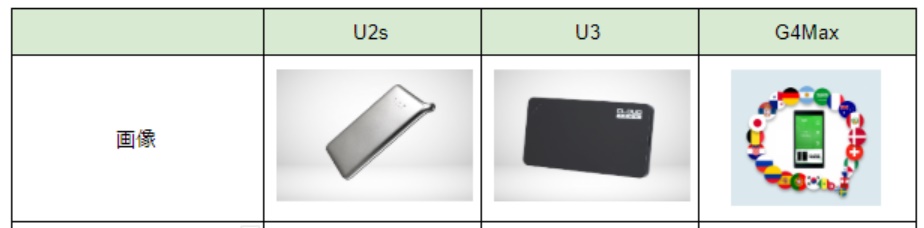 U2などギガWiFiの端末